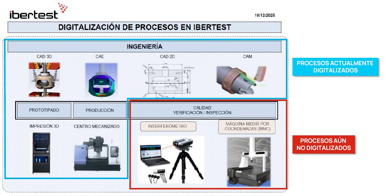 Dig_proc_IB_ES