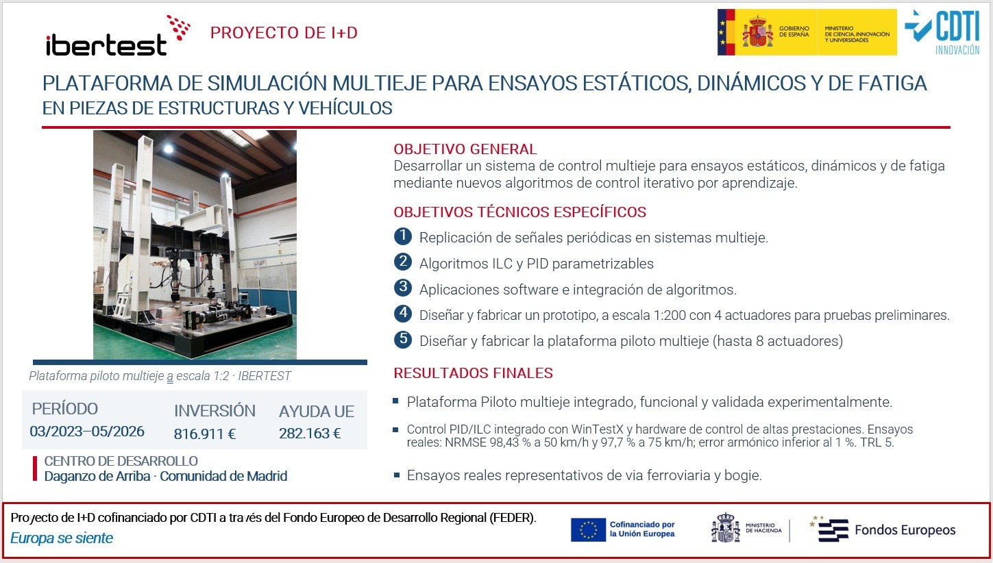 Resultados plataforma_multieje